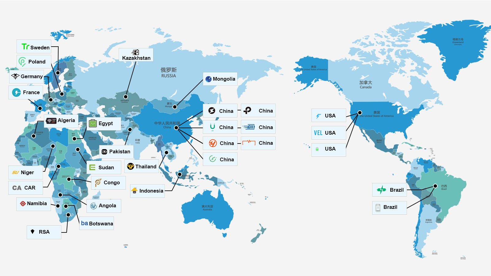 Global Partners