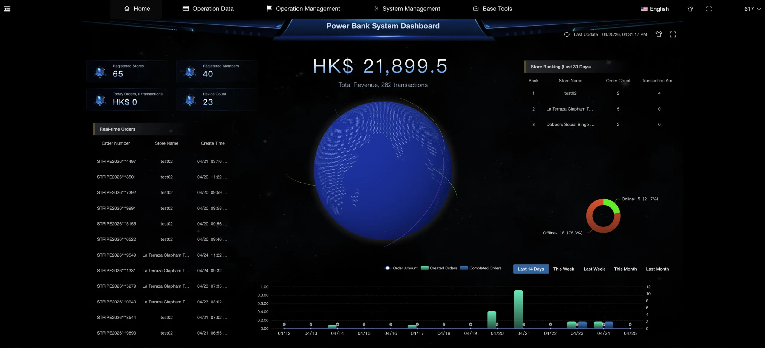 Dashboard 1