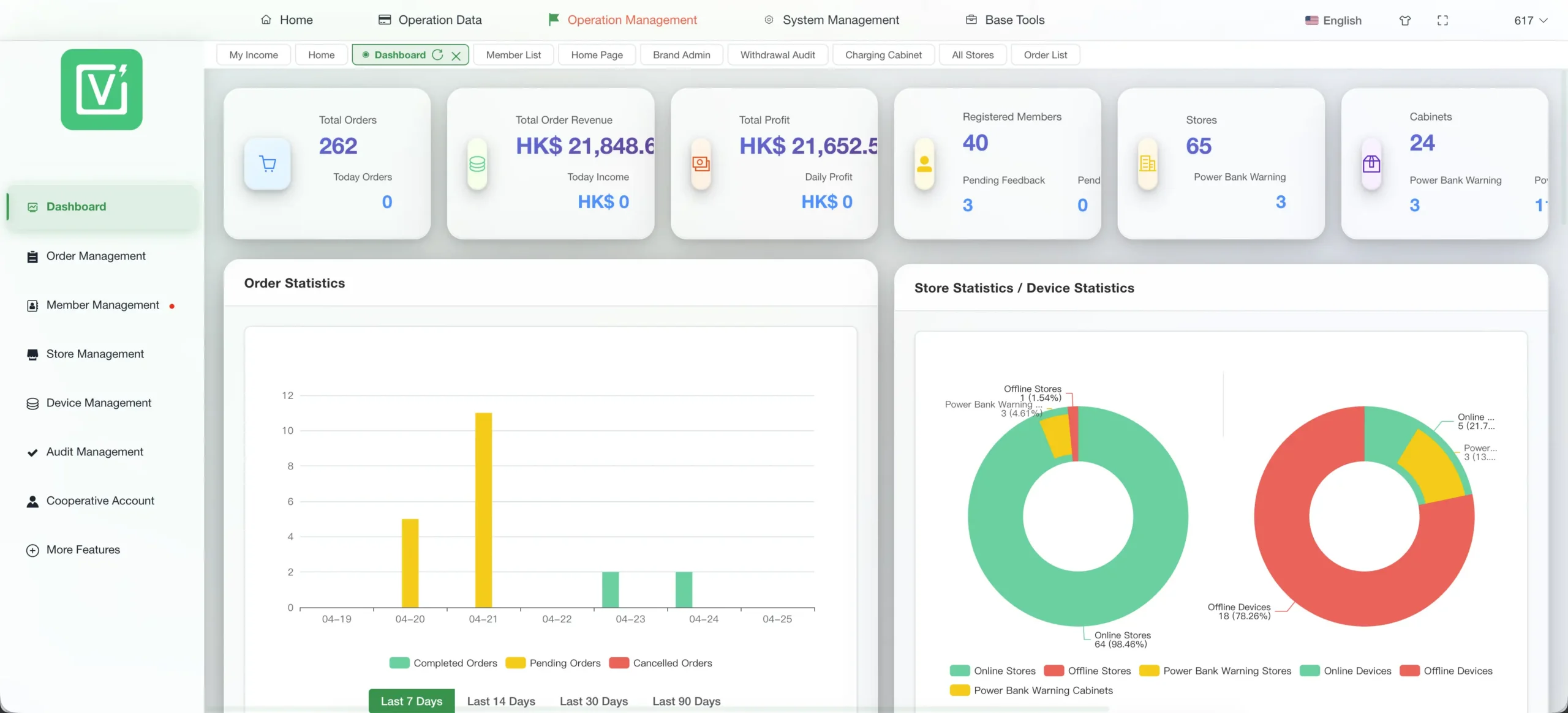 Dashboard 2